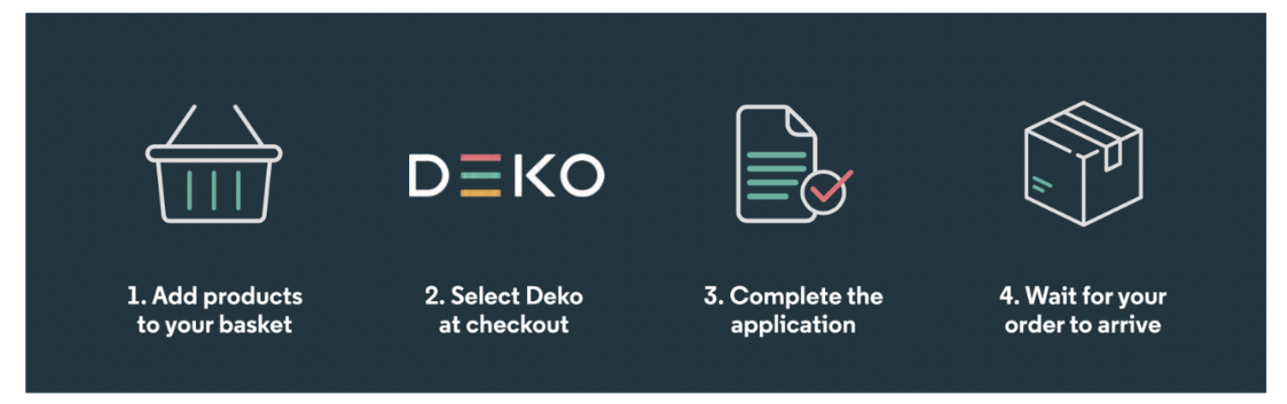 Deko Sales Flow